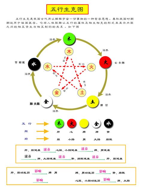 五行属金的颜色|五行方位对应的方向 五行属性颜色